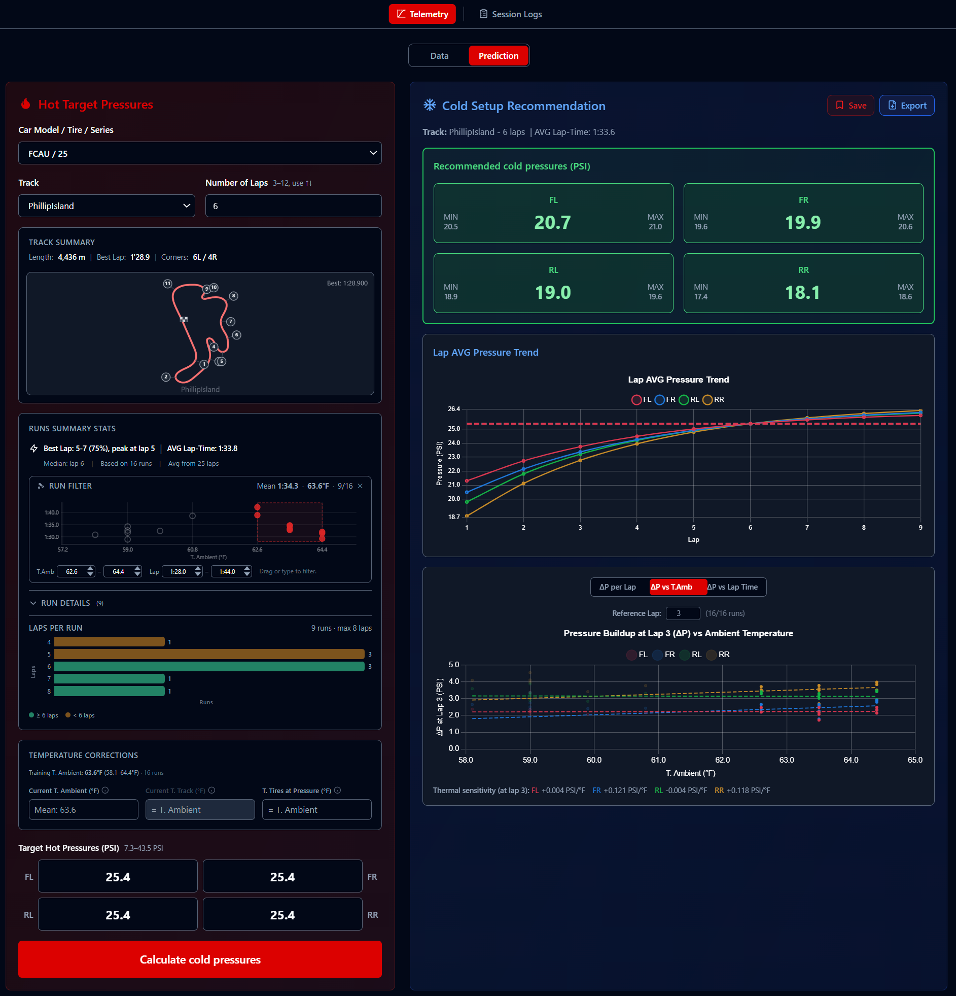 Full prediction view with Run Filter, cold pressures, and charts