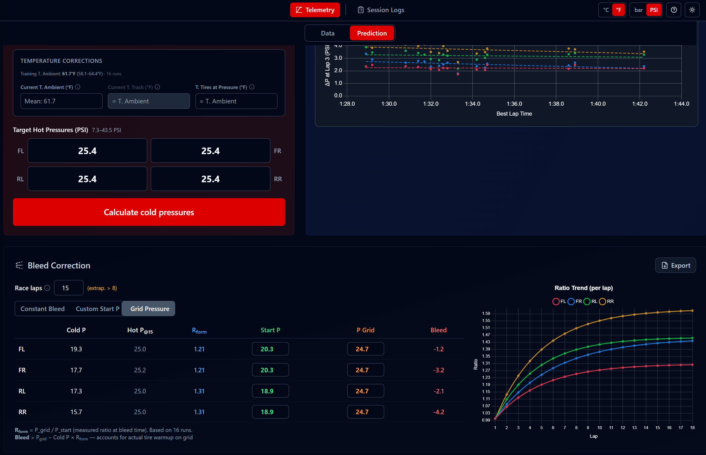 Bleed Correction with Grid Pressure mode and Ratio Trend chart