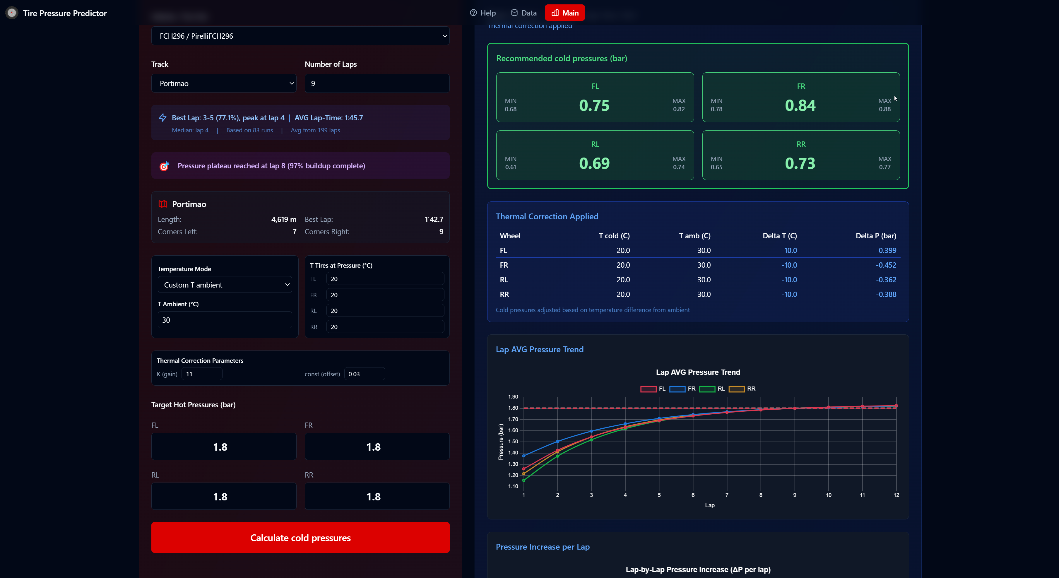 Pressure prediction results with confidence intervals